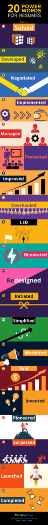 20-power-words-for-resumes-infographic-thriveyard