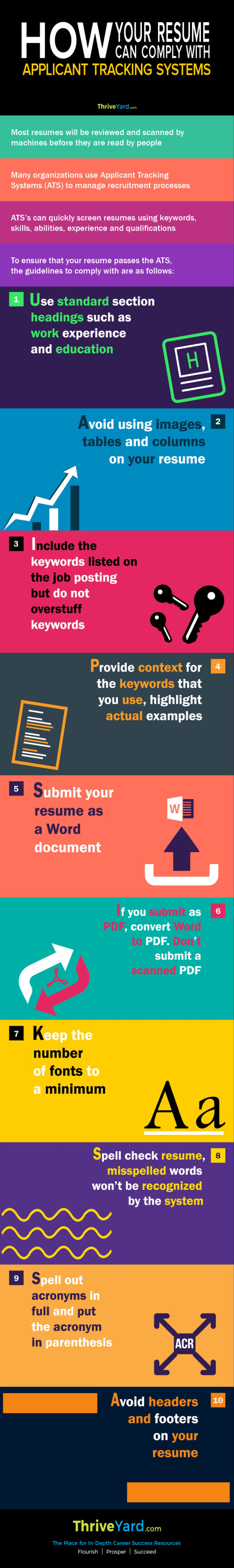 How Your Resume Can Comply With Applicant Tracking Systems ATS   How Your Resume Can Comply With Applicant Tracking Systems Infographic 600x4010 